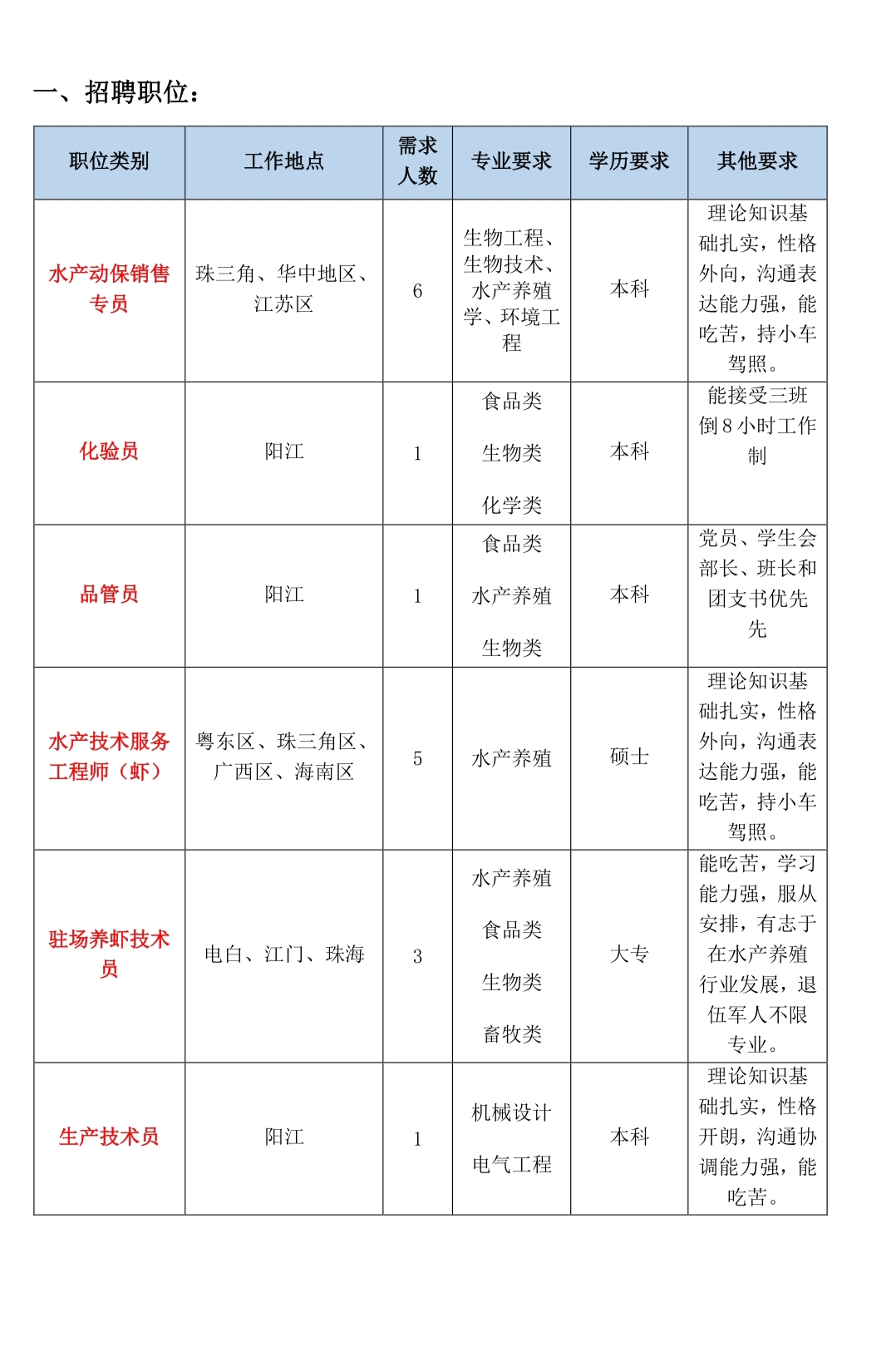 正大集团水产事业两广区招聘简章